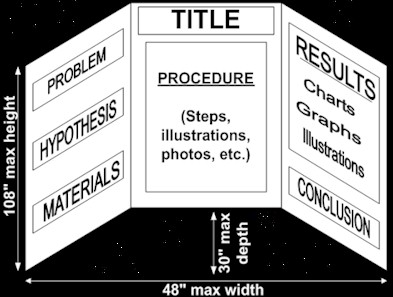 Science Fair Project Boards